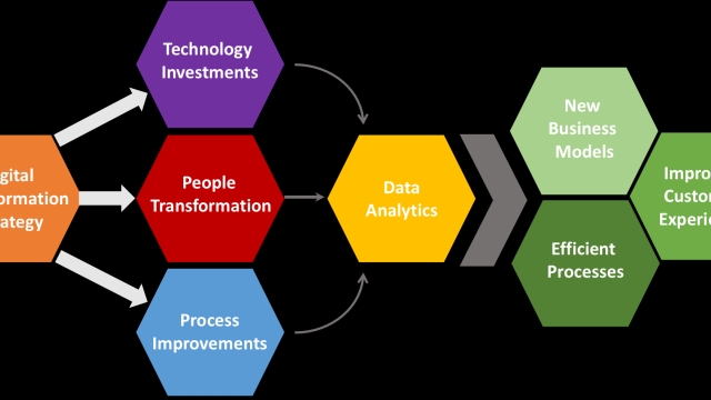 Revolutionizing Business: Unleashing the Power of Digital Transformation Services