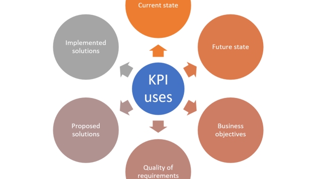 Unlocking Success: Unveiling Key Performance Indicators