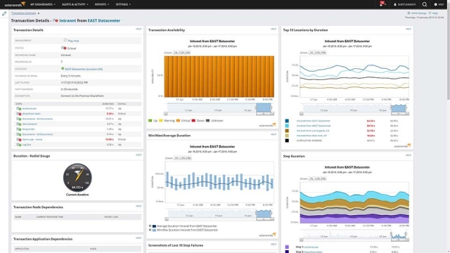 The Eyes Behind the Screen: Unleashing the Power of Web Monitoring