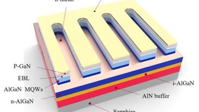 Shining a Light on UV LED Chips: The Future of Illumination