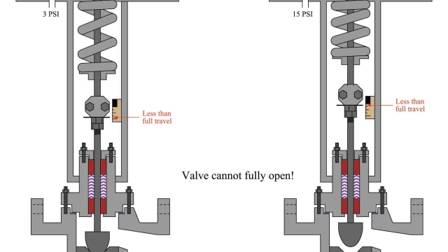 Mastering the Flow: The Power of Actuated Valves and Controls