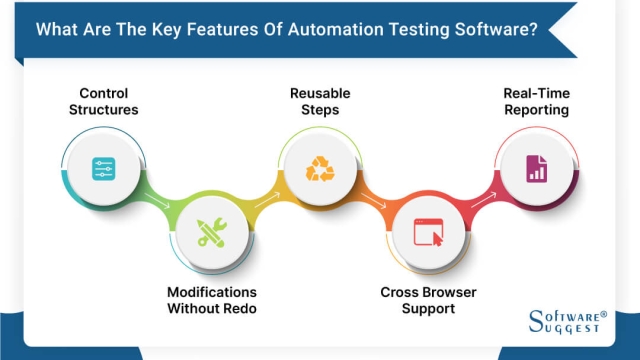 Revolutionizing Software Testing: The Power of Rapid Test Automation Tools